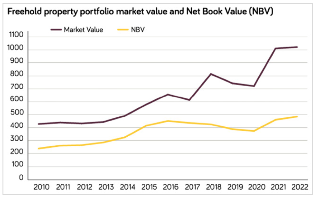 Investor proposition | Travis Perkins